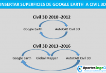 Insertar superficies de Google Earth a AutoCAD Civil 3D 2017 Insertar superficies de google earth a autocad civil 3D