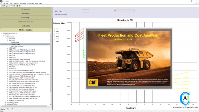 Fleet Production and Cost Analysis